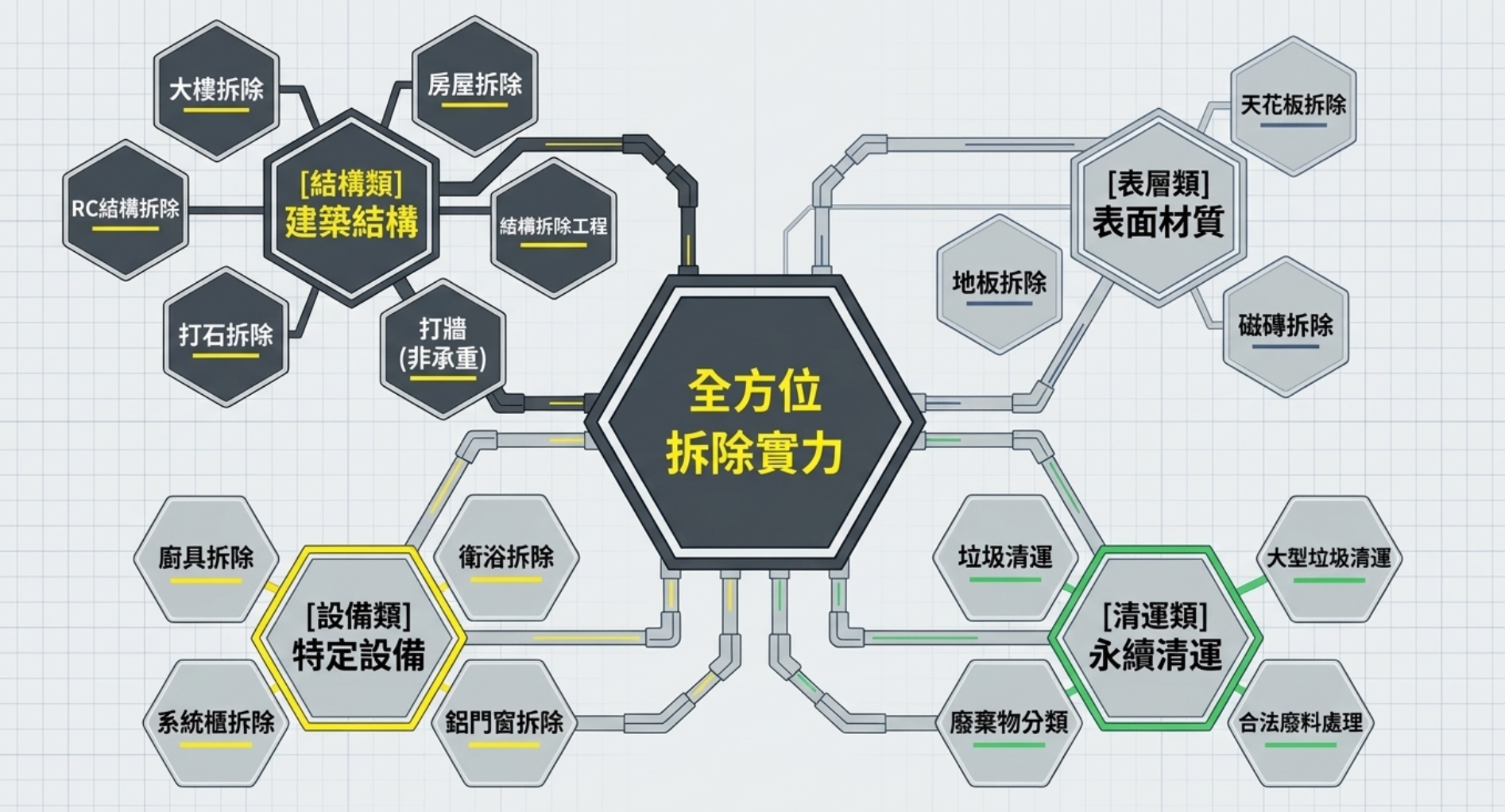 拆除詳解